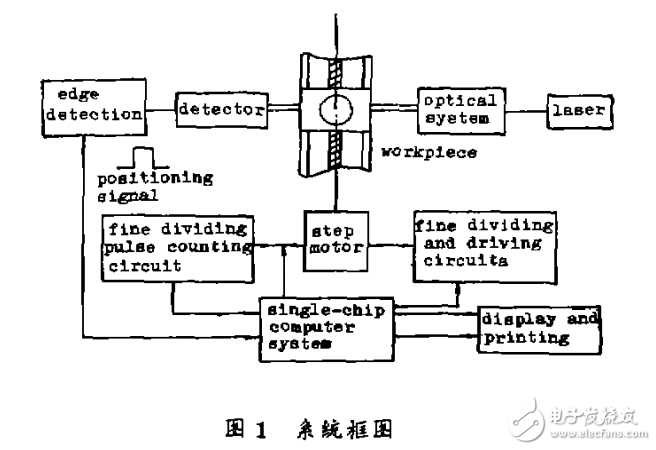 步進電機在光電測徑系統中的技術應用