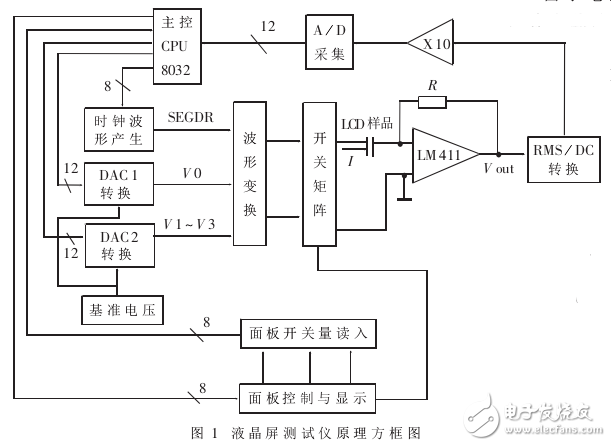 基于AD536A的LCD液晶屏幕測試儀（清華方案）