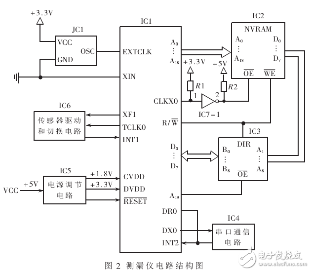 基于TMS320VC33_鉆井液測漏儀設計與實現