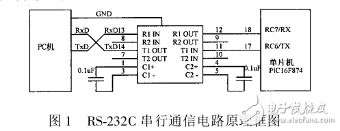 PC 機(jī)與單片機(jī)串行通信實(shí)現(xiàn)