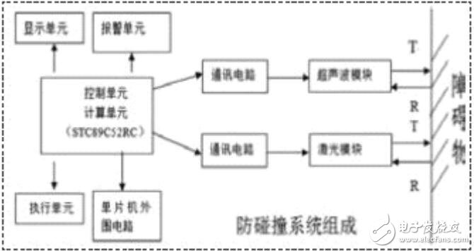 基于單片機的汽車防碰撞系統設計與應用