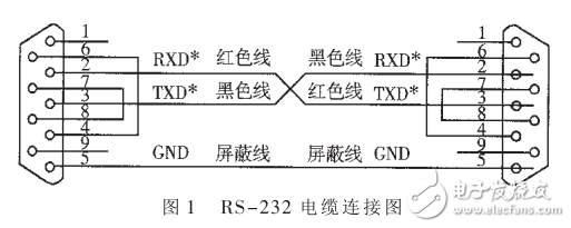 在Windows95下PC機和單片機的串行通信