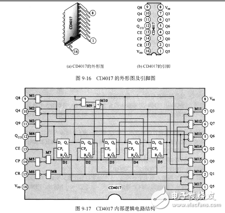 基于CD4017流水線產品計數器設計