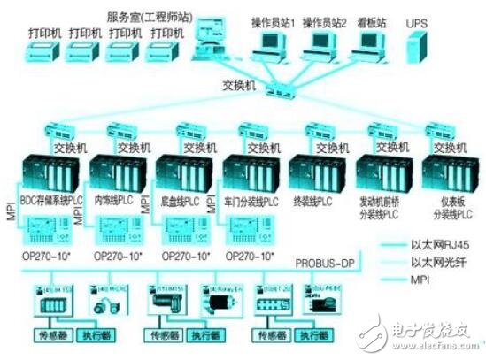 基于WinCC在汽車總裝線監(jiān)控系統(tǒng)中的設(shè)計(jì)與應(yīng)用