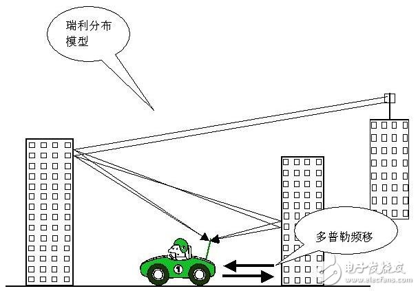 車載網定位跟蹤算法及設計