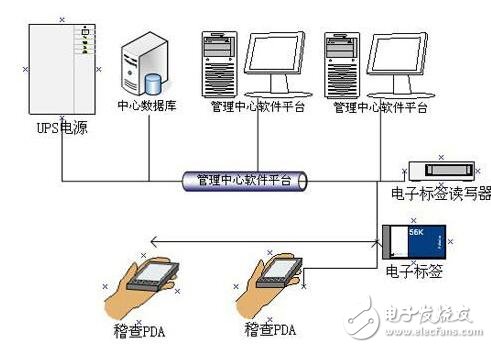 基于RFID的出租車電子標(biāo)簽防偽系統(tǒng)設(shè)計及應(yīng)用