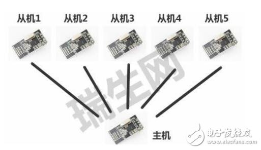 基于NRF24L01的一對多通信技術方案