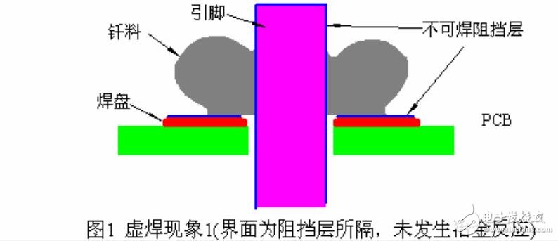 關于虛焊現象的發生條件及其預防措施詳解