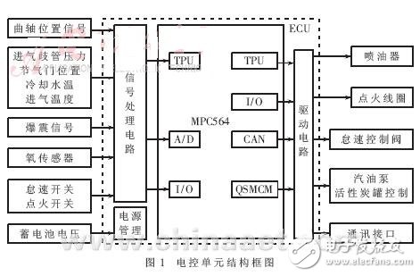 基于MPC564的電控單元的硬件設(shè)計