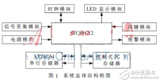 基于STC89C52的車輛超速報警系統的設計及應用