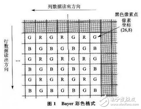 基于數字式CMOS攝像頭在智能車控制系統的應用