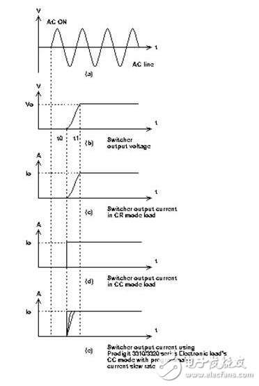 用博計(jì)公司的3310/3320系列闡述電子負(fù)載與定電阻模式之差異