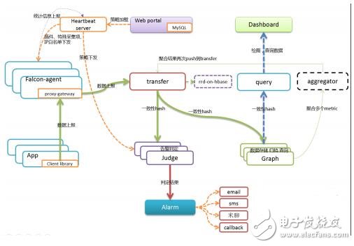 用于小米開源監控系統open-falcon的監控采集腳本集合