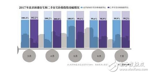 北京房?jī)r(jià)均降1萬(wàn)！王健林先見(jiàn)之明退出房地產(chǎn)，北京房?jī)r(jià)降價(jià)一萬(wàn)！房?jī)r(jià)要跌你買(mǎi)得起房嗎？