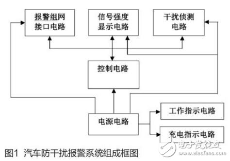 基于AT89C2051芯片和A7102C無線收發(fā)芯片實現(xiàn)車輛防盜報警系統(tǒng)