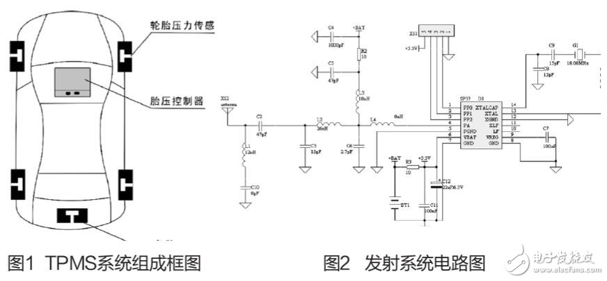 基于SP37和MAX1473組成的TPMS監測系統