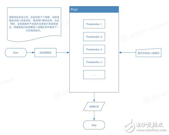 滲透測試工具開發(fā)