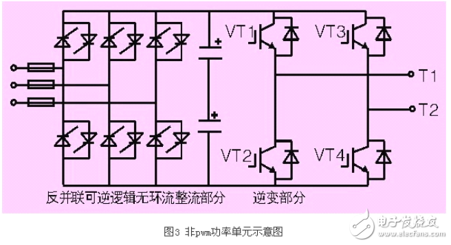 非PWM功率單元在高壓變頻器中的應(yīng)用原理