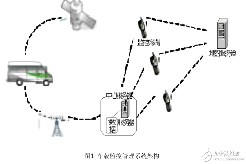 基于Android監控管理系統設計與實現