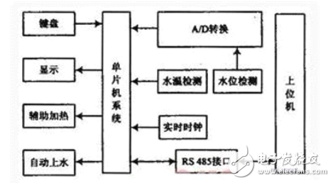 基于DS12C887太陽能熱水控制應用設計