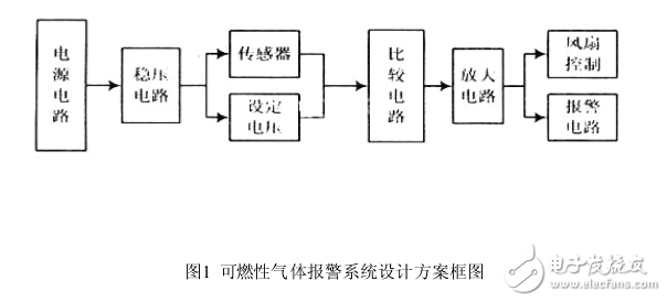 基于WT588D可燃氣體語音報警系統的實現