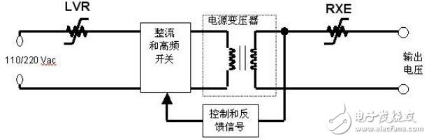 PPTC在汽車電子的設(shè)計(jì)方案