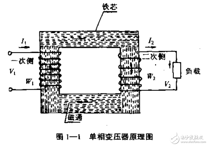 　　變壓器維修數據手冊