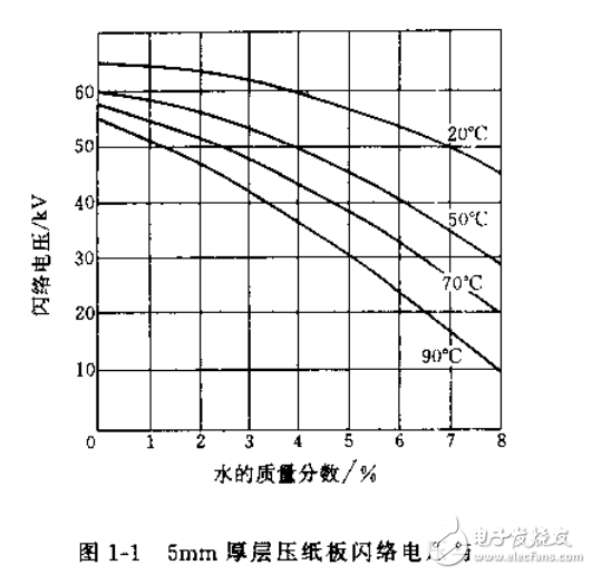 　　變壓器制造技術叢書 變壓器處理工藝