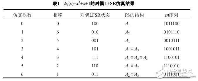 基于邏輯仿真移相偽隨機序列研究