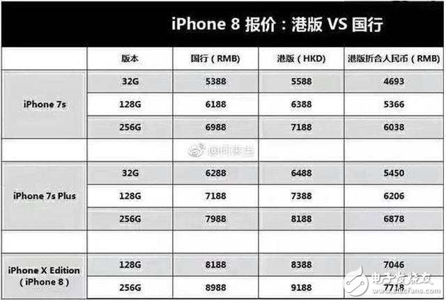 iPhone8發布在即!iphone 8發布會倒計時:產量成難題,果粉可能有錢也買不到