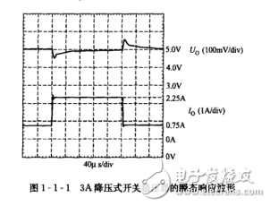 　　開關電源設計入門與實例解析