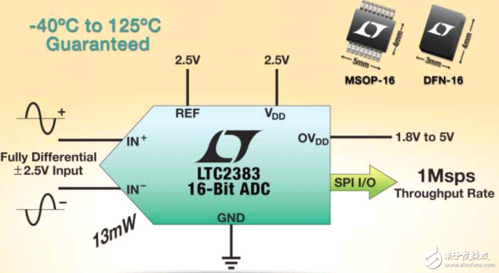 低功高效LTC2382-16性能參數(shù)資料