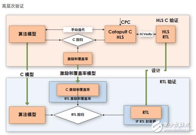 HLS/HLV 流程說明及優勢