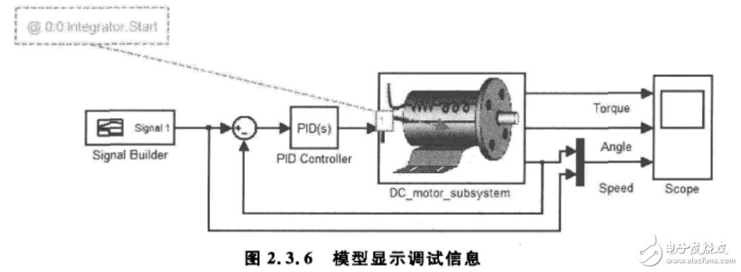 基于MCU的模型的設計開發