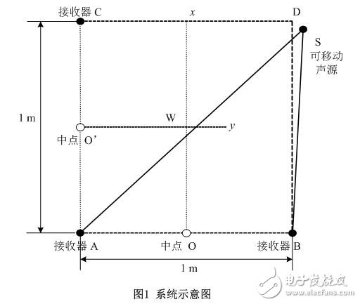 一種聲音導引系統的設計