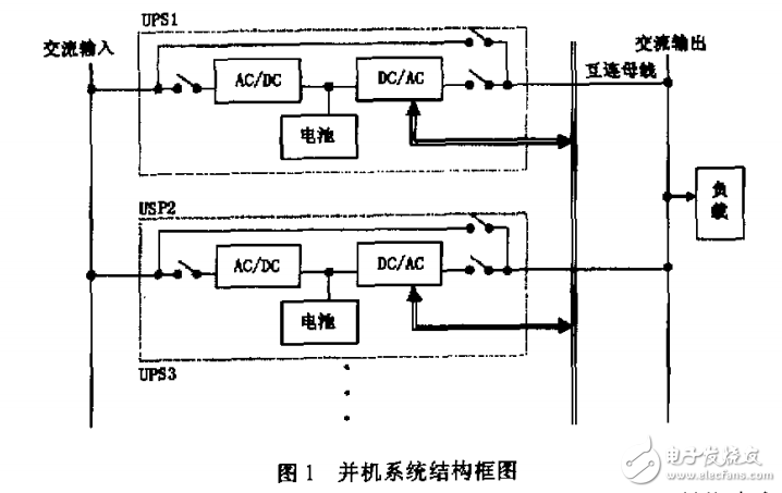 可冗余并聯運行的單相UPS研制