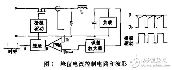 開關(guān)電源和分類及應(yīng)用