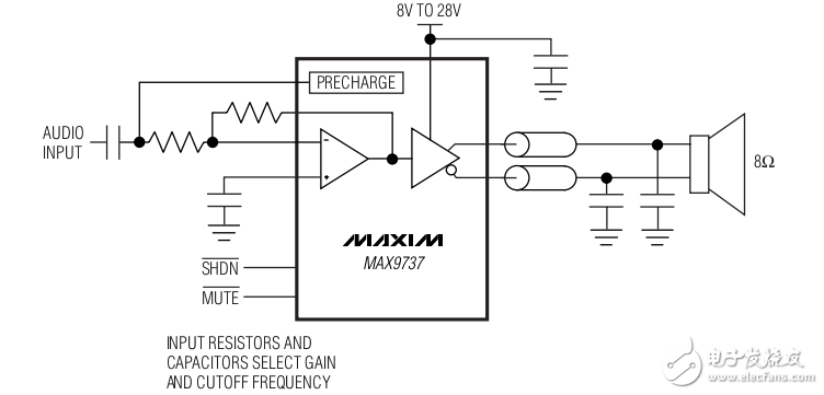 MAX9737產品介紹