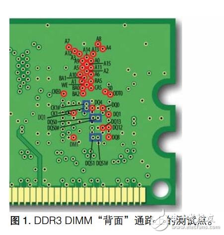 DDR信號的測試應用指南