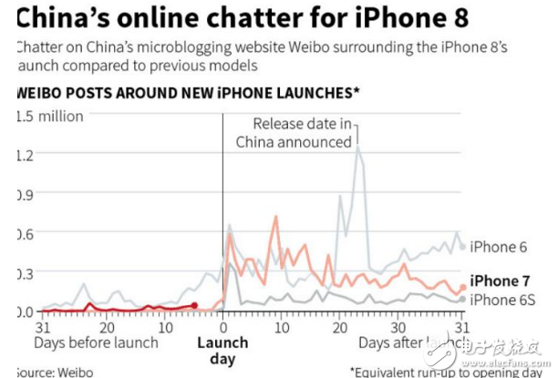 iphone8上市多少錢？iPhone8初期2萬一部？網友：這盤午餐肉可真貴