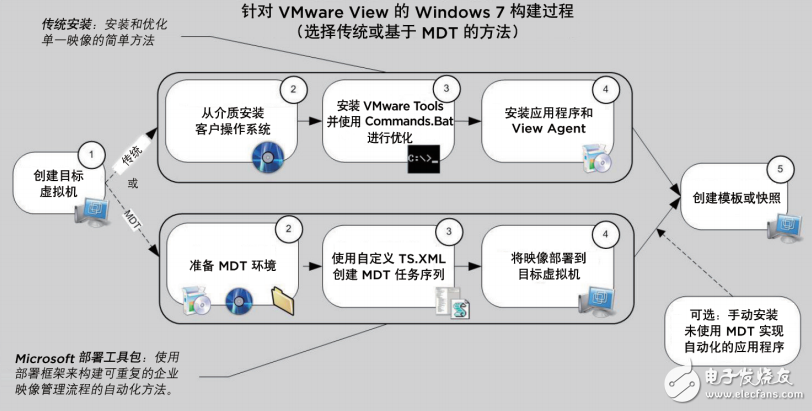 虛擬化桌面，系統優化windows 7優化 中文翻譯版 