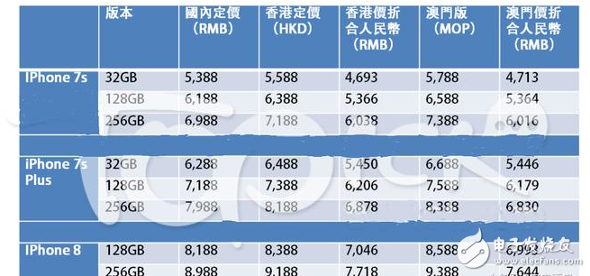 iphone8什么時候上市?iPhone8發布會倒計時,價格大曝光,iphone 8中港澳有差價,腮紅金或將炒到三萬成為土豪標配