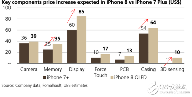 iphone8什么時(shí)候上市最新消息！iPhone初期將嚴(yán)重缺貨，有錢你也不一定能買得到！