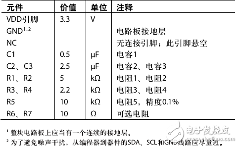 ADP1046A集成寄存器映射和EEPROM編程介紹