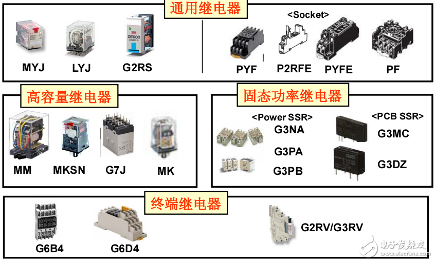 OMRON繼電器型號與應用