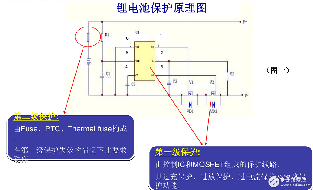 針對新UL標(biāo)準(zhǔn)的保護(hù)解決方案