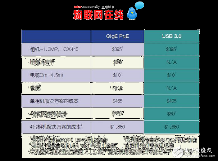 借IP 與處理器的完美結合讓視覺處理向 3D 跨越