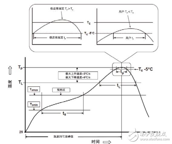 Cool-Power 10x14的LGA封裝組裝手冊