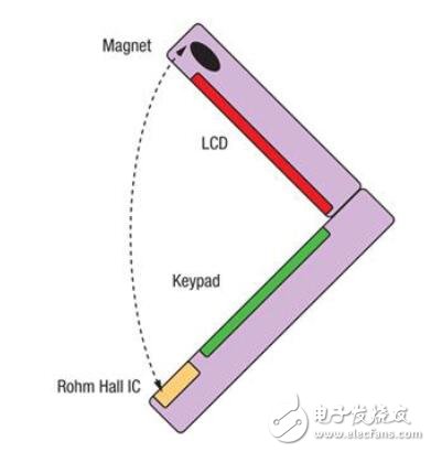 霍爾效應(yīng)集成電路開關(guān)的應(yīng)用