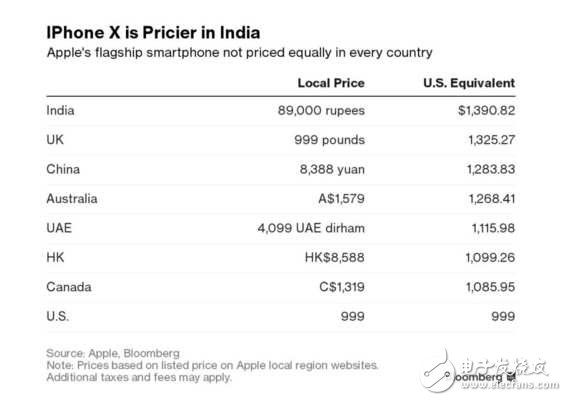 蘋果新機iphonex和iPhone8正式發布:人臉識別+無線充電,售價很感人連外國人也無法接受